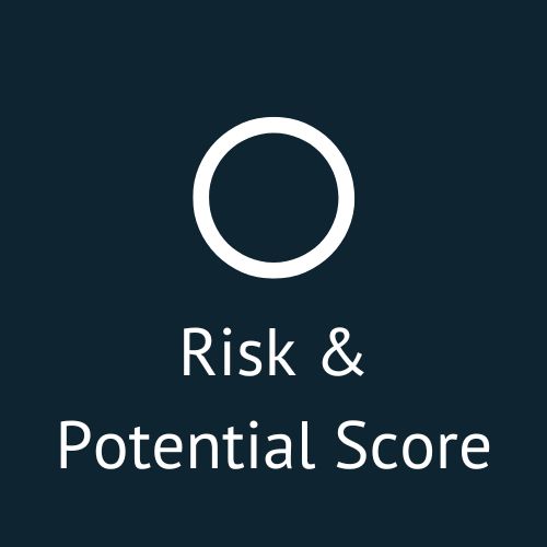 Default riskandpotentialscore control